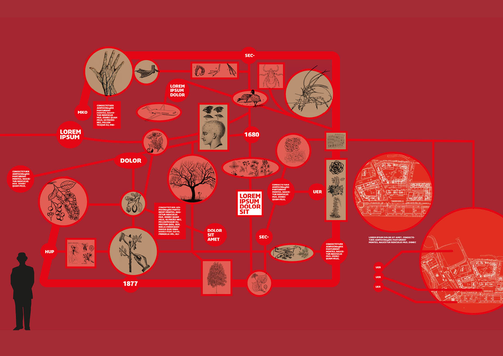 Schéma rouge avec arbres et textes.