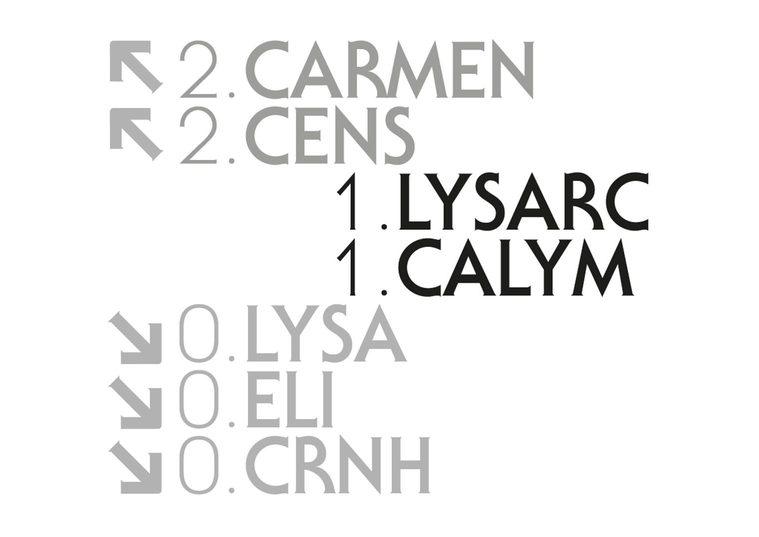 Noms des centres et numéros d’étages.